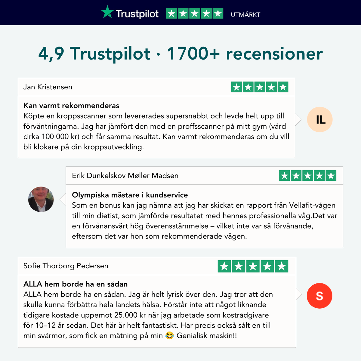 Vellafit Kroppsskanner 2.0