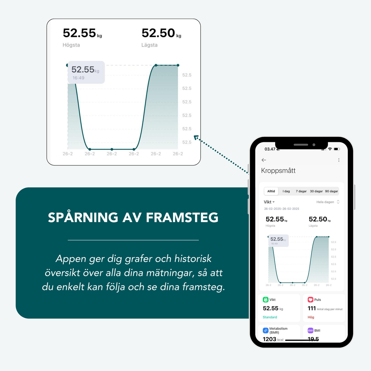 Vellafit Kroppsskanner 2.0